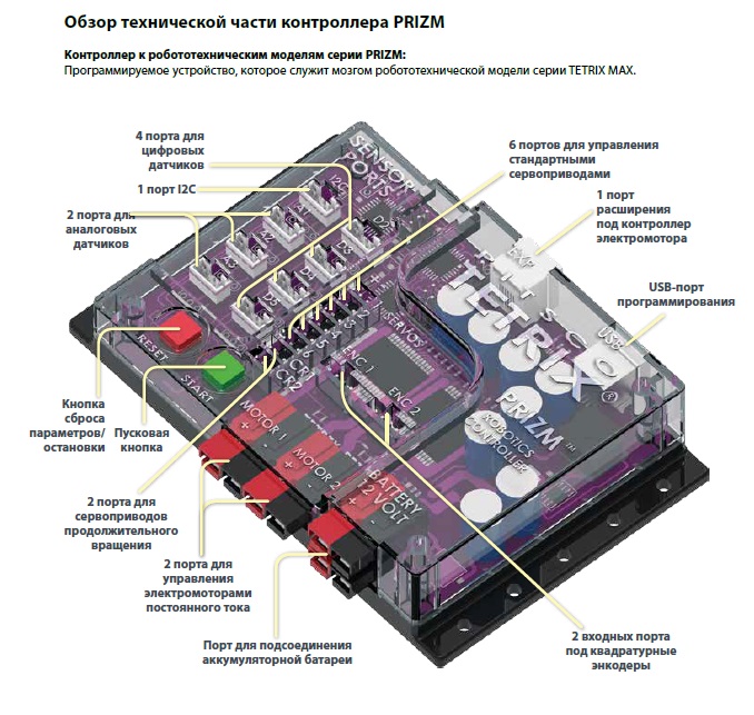 Руководство по программированию контроллера PRIZM на русском языке